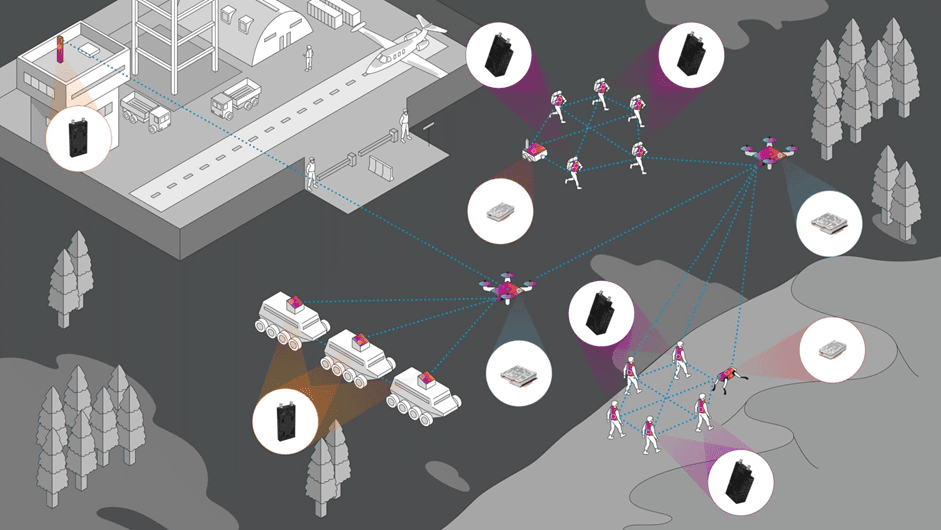 Scalable Tactical Networks